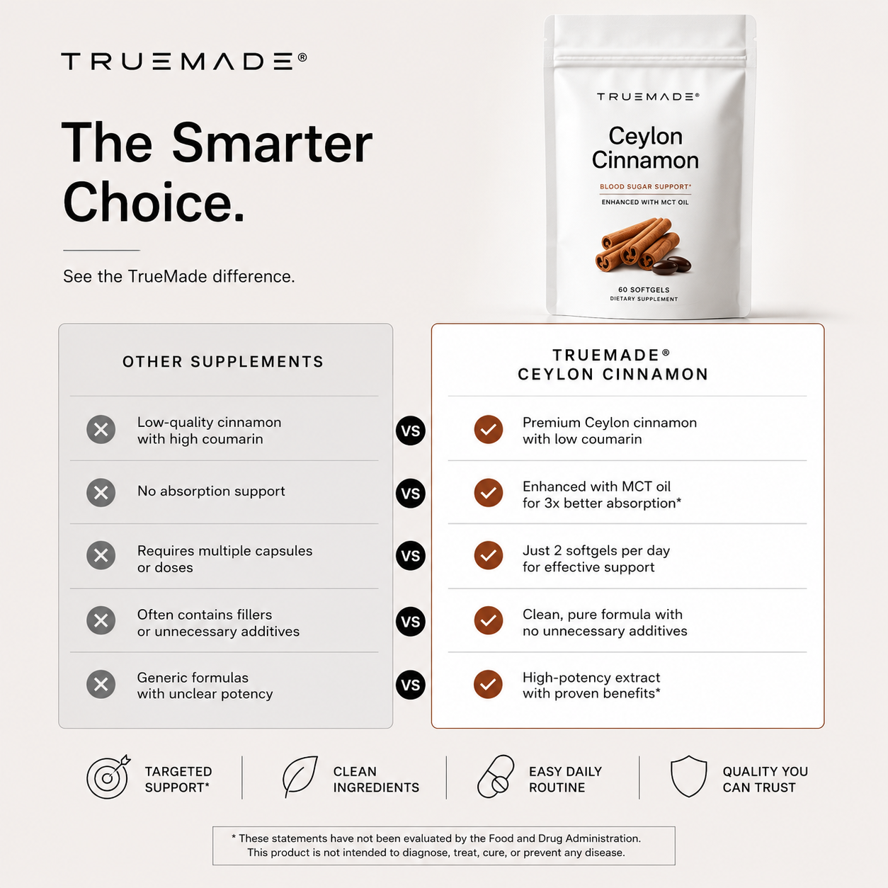 Elorita's Ceylon Cinnamon Softgels