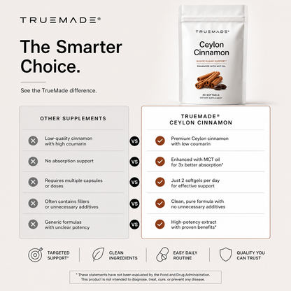 Elorita's Ceylon Cinnamon Softgels