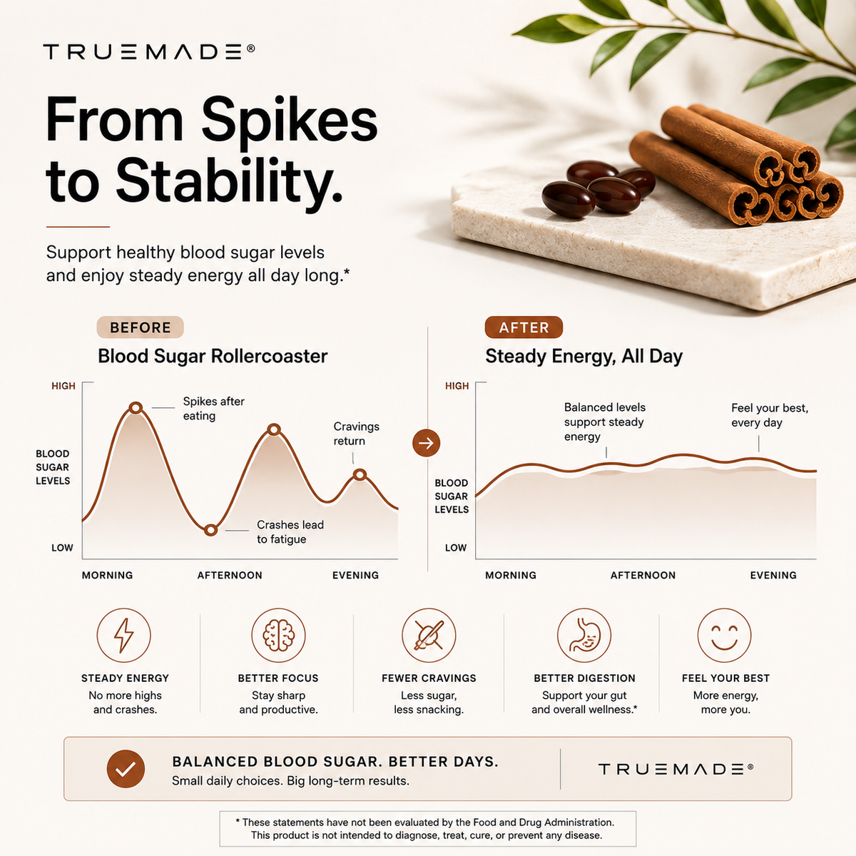 Elorita's Ceylon Cinnamon Softgels