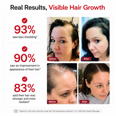 Thicker, Fuller Hair Growth System